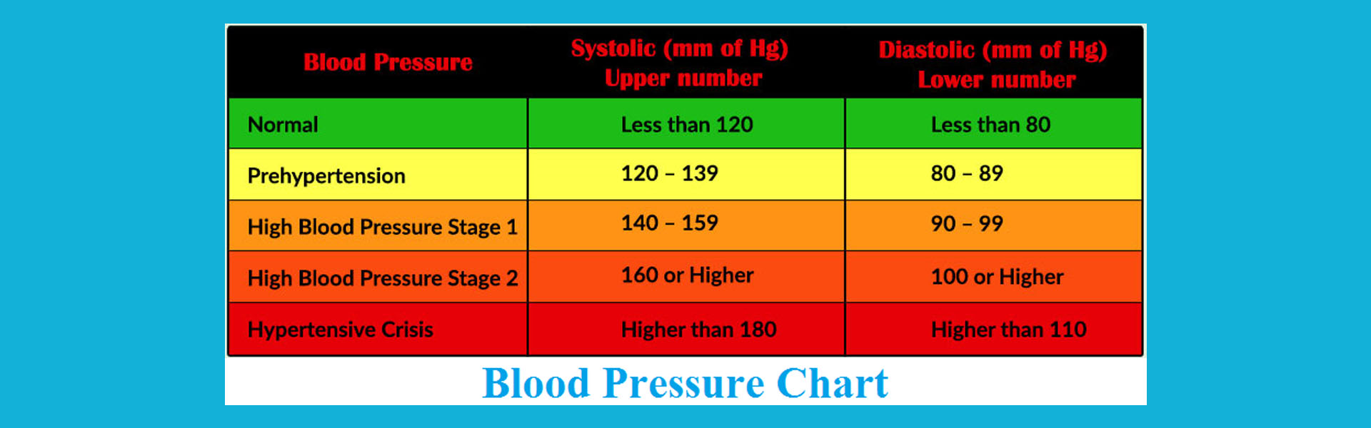উচ্চ রক্ত চাপ , High Blood Pressure